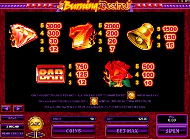 Burning Desire UK slot game