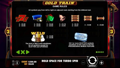 Gold Train UK slot game