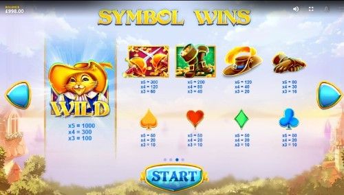 Puss N Boots UK slot game
