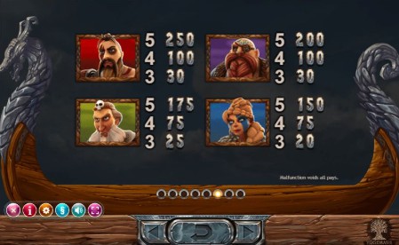 Vikings Go Berzerk UK slot game