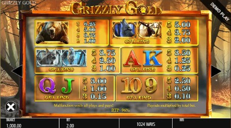 Grizzly Gold UK slot game