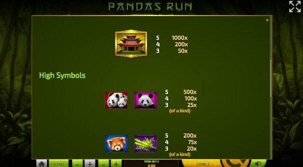 Pandas Run UK slot game